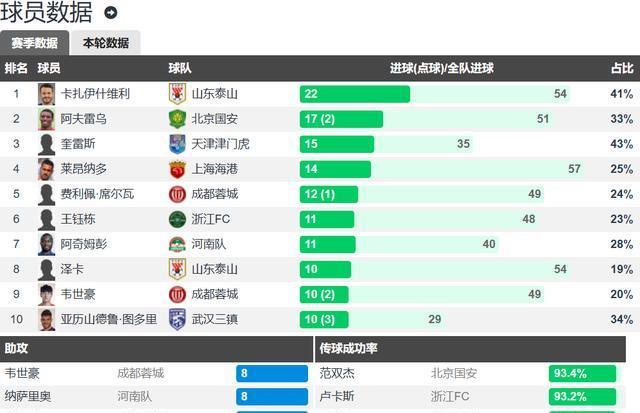 但还在可追