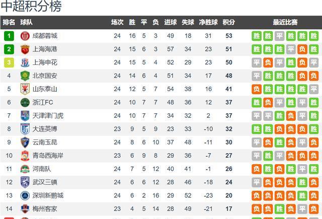 海牛都是积, 任盈, 场比赛已经