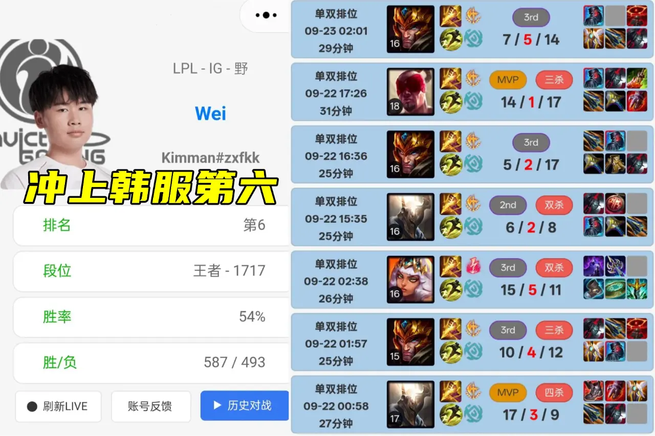 并且在受访, 甚至还拍照