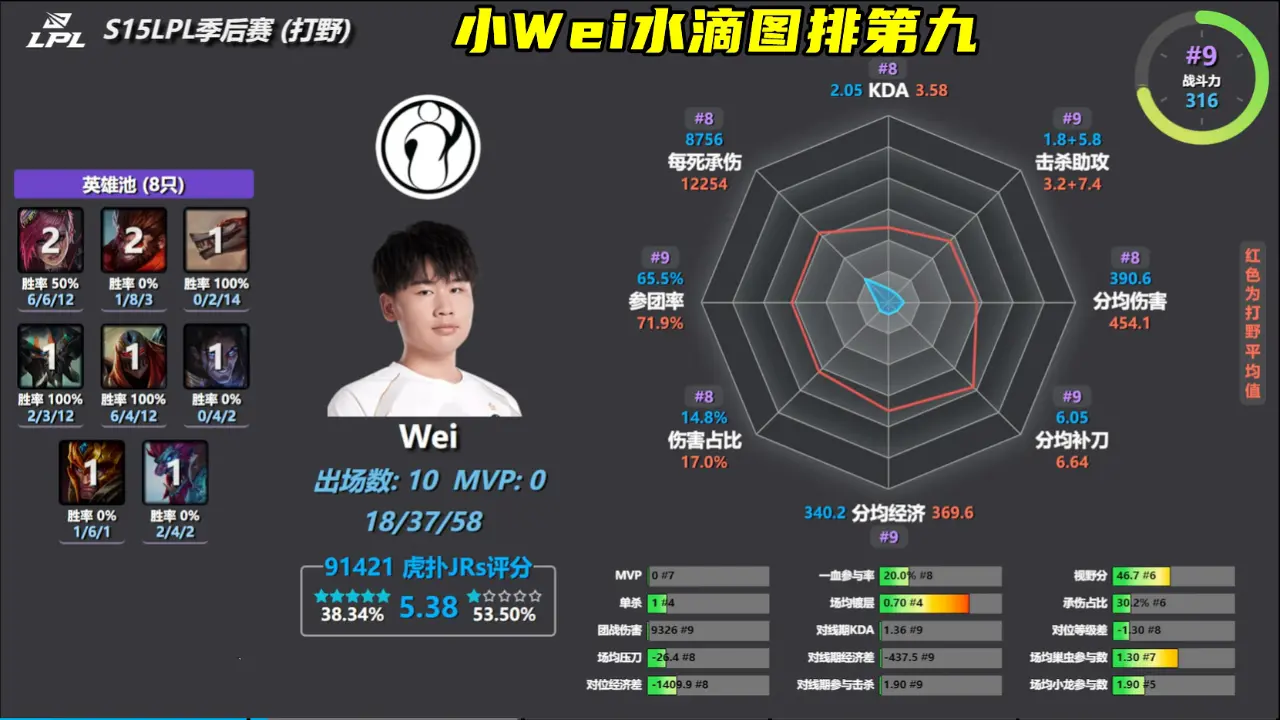 活这两个C, 不管是面对, 可以改进