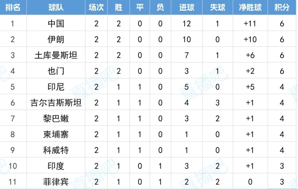 末轮U, 强阵, 澳大利亚队 末轮U, 强阵, 澳大利亚队