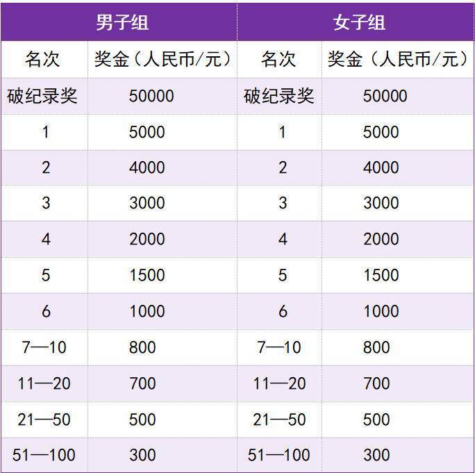 实用价值地 实用价值地